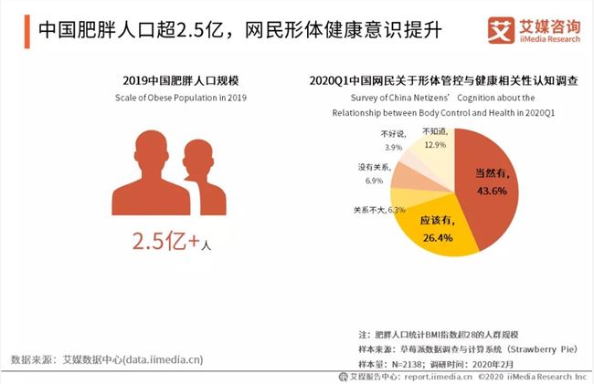 明星经纪人转行直播带货，大码经济迎来春天？