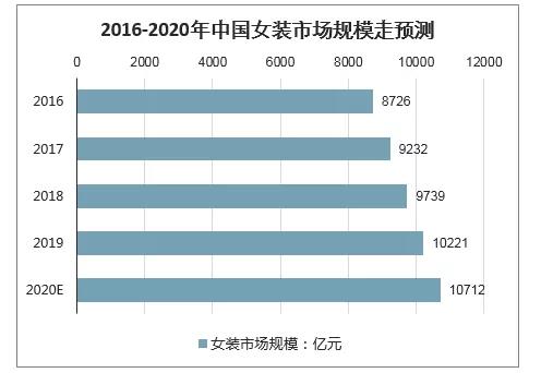 明星经纪人转行直播带货，大码经济迎来春天？