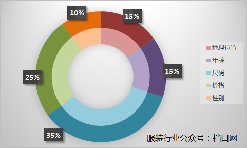 明星经纪人转行直播带货，大码经济迎来春天？