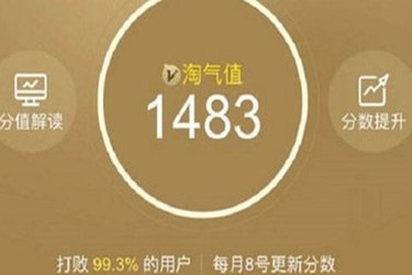 淘宝超级会员有什么用处？能够享受哪些福利？