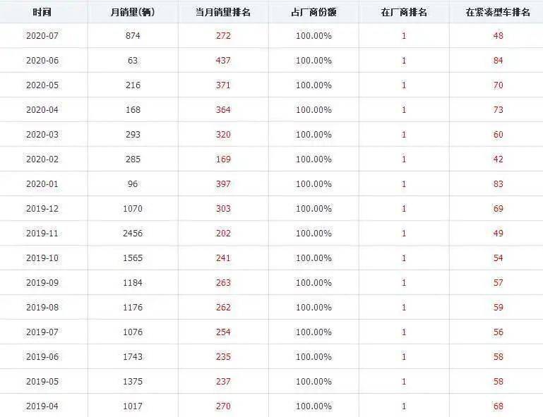 吉利下场，换电赛道的变与不变