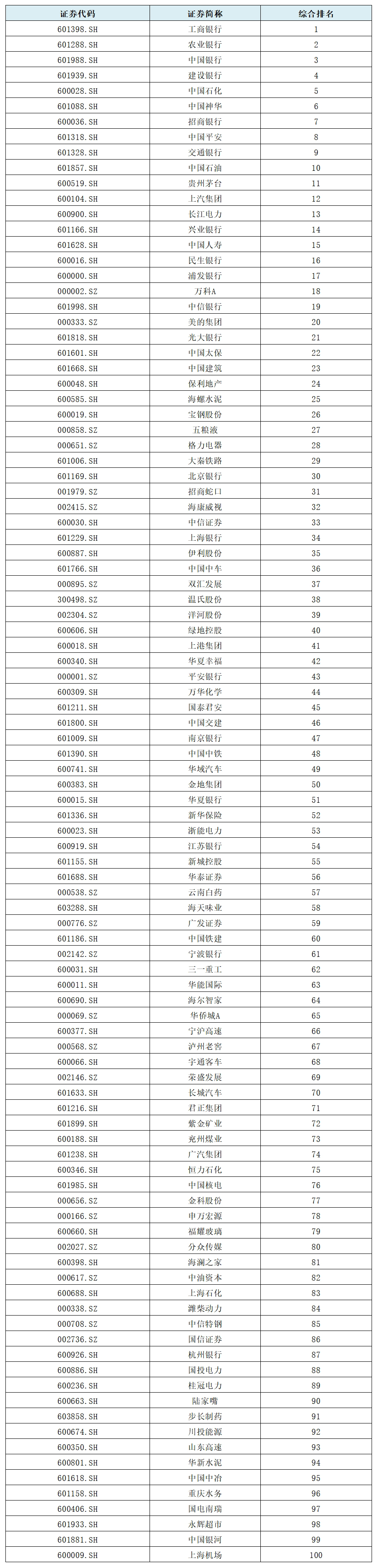 A股上市公司现金分红榜出炉：丰厚回报榜真诚回报榜各有百家