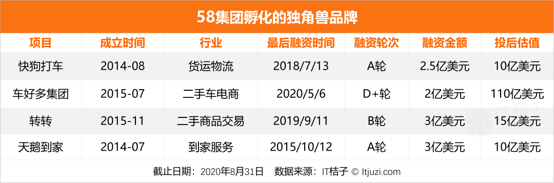 疯狂改名的58，最终改了个寂寞