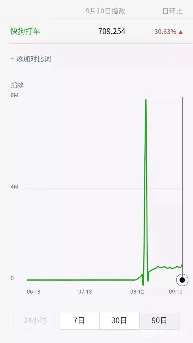 疯狂改名的58，最终改了个寂寞