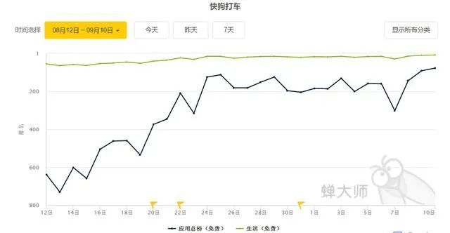 疯狂改名的58，最终改了个寂寞