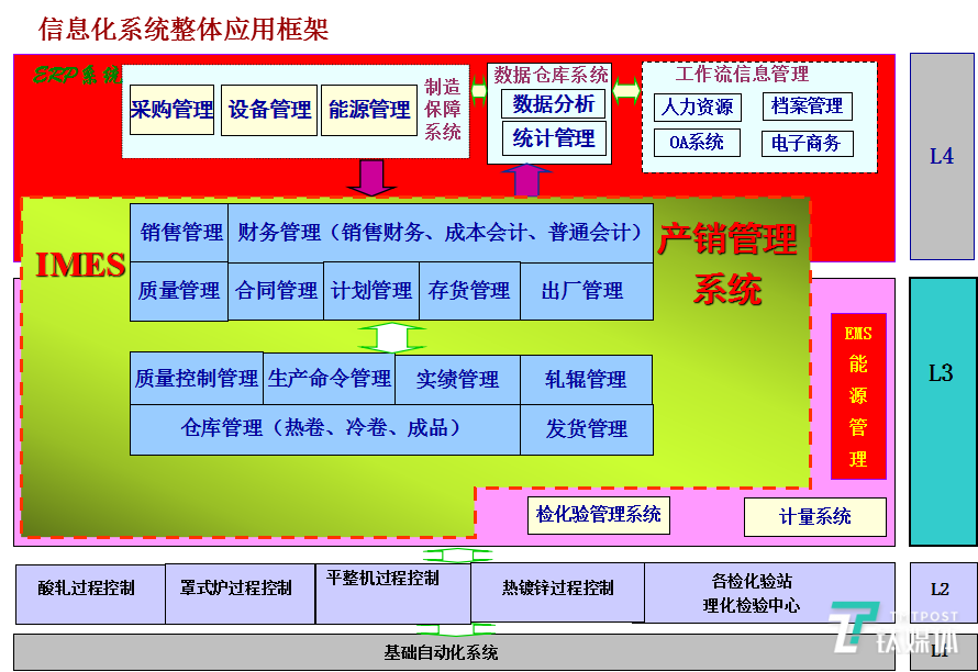 一年降本600万，还原一个冷轧薄板工厂数字化转型的真实案例