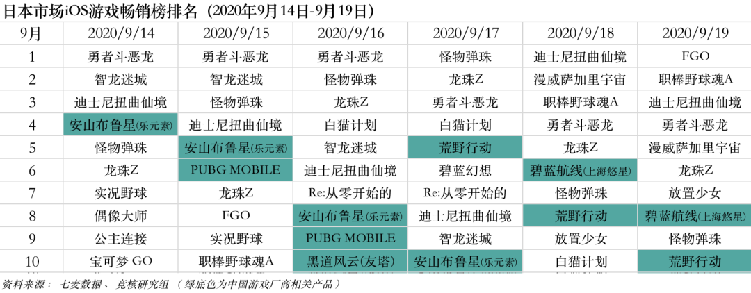 恺英网络1元贱卖子公司；莉莉丝SLG收割机之王要来了丨产业周报