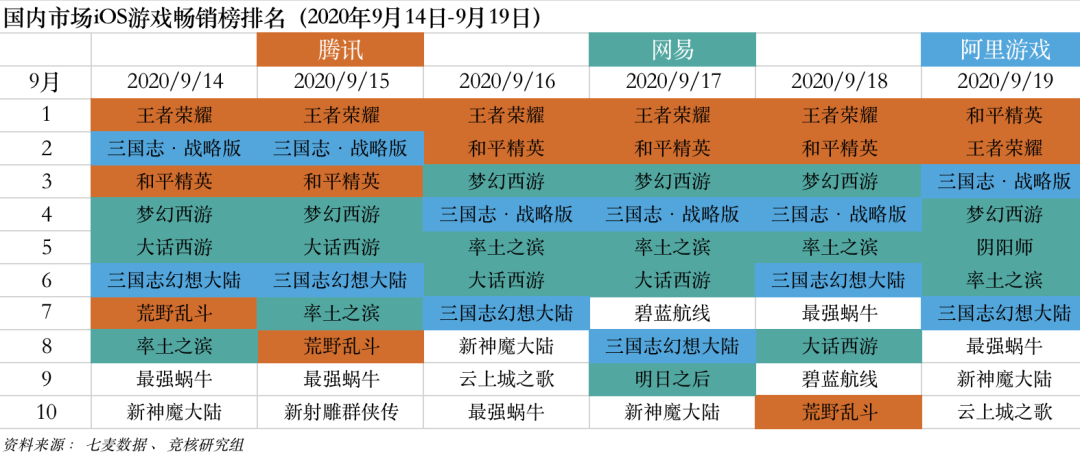 恺英网络1元贱卖子公司；莉莉丝SLG收割机之王要来了丨产业周报