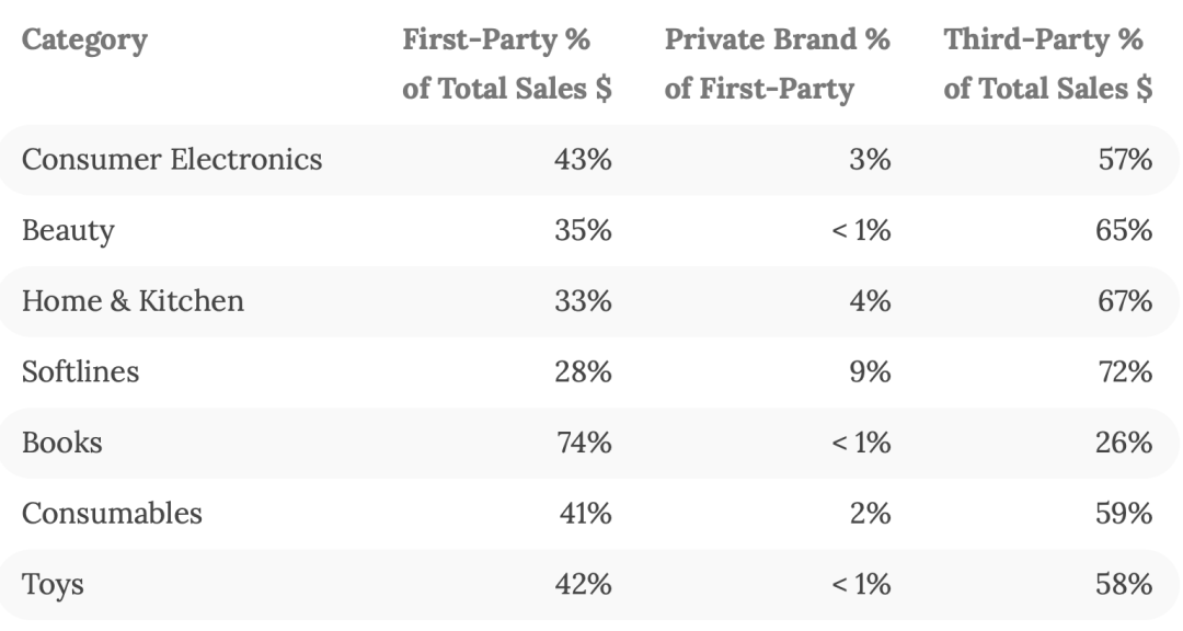 姐夫披露三方卖家关键数据！哪些品类最具增长潜力