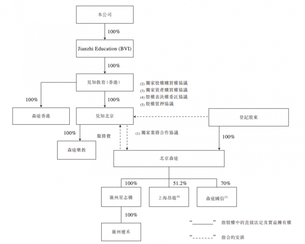 见知教育第4次向港交所递表 上半年净利润4591万元