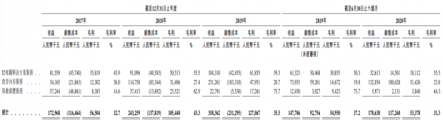 见知教育第4次向港交所递表 上半年净利润4591万元