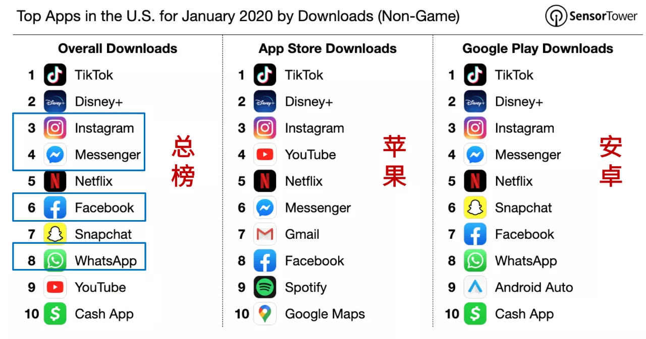 想整死海外抖音Tiktok的幕后黑手是谁？