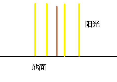 2000多年前 我们如何给地球量腰围？