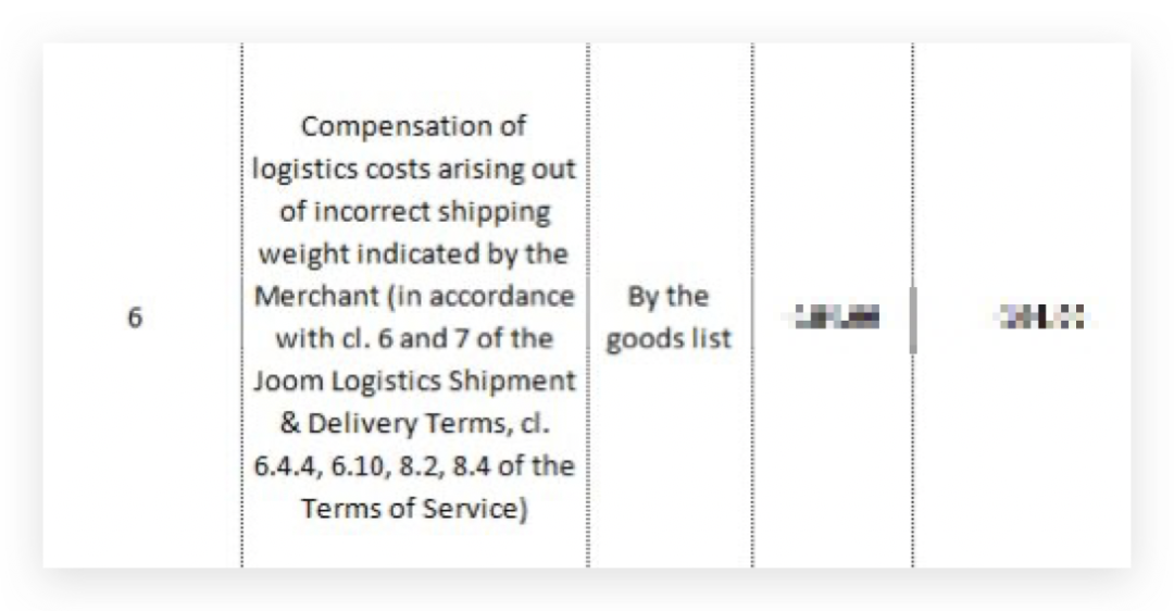 Joom运营小知识-准确申报产品重量