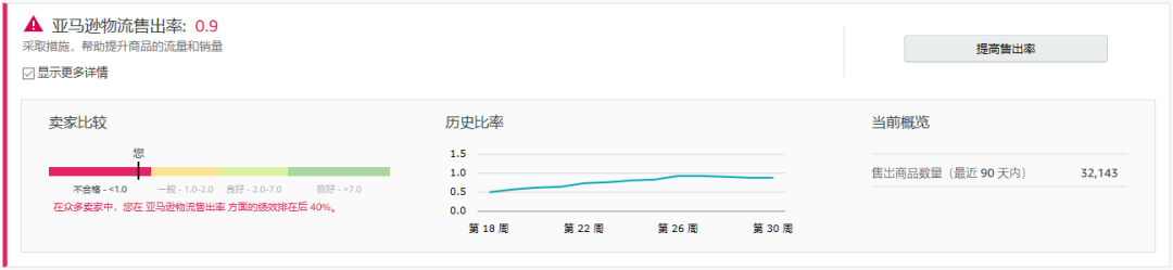 大批亚马逊卖家旺季前被收割，60多万被扣，杀伤力太强！