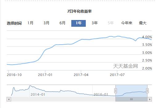 支付宝余额宝7日年化收益率是什么意思