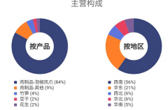 从负债500万，到年入9亿！中国最倔老板，也要服软了？