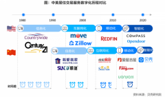 《中国居住服务业数字化发展报告》：技术等正驱动居住服务进入数