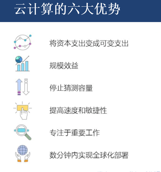 在AWS上的架构部署与设计