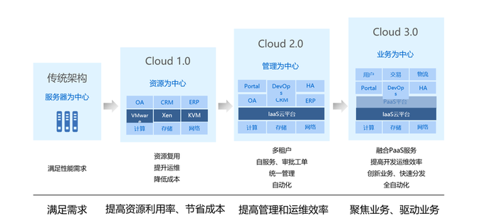 在AWS上的架构部署与设计