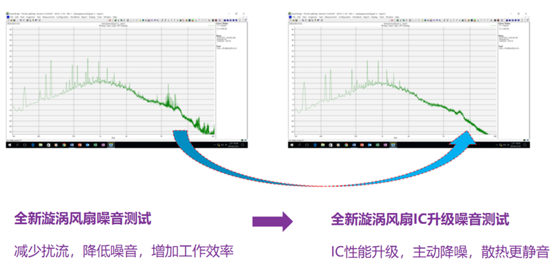 150W功耗轻松压制！酷冷至尊新暴雪T400散热器评测：安装简易、灯光更炫