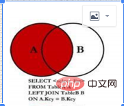 浅谈MySQL数据库多表查询