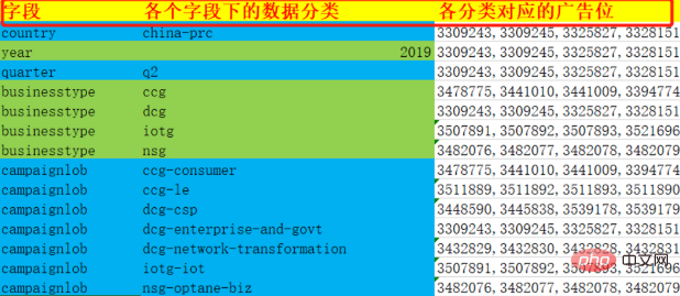 mysql实现大量数据转换为数组