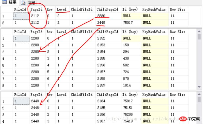 小编带你深入解析SQL Server索引的原理