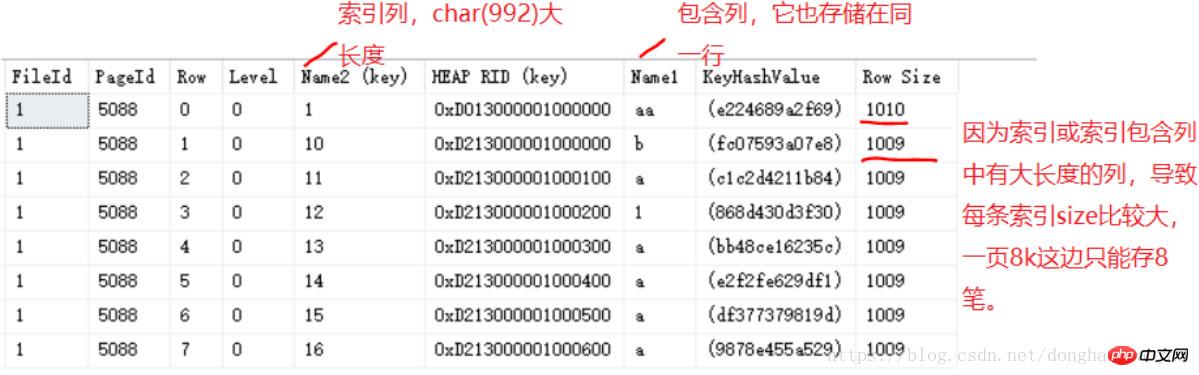 小编带你深入解析SQL Server索引的原理