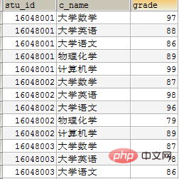 MySQL之左右连接的区别