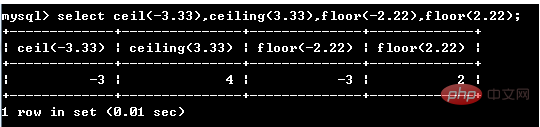 mysql数学函数有哪些？