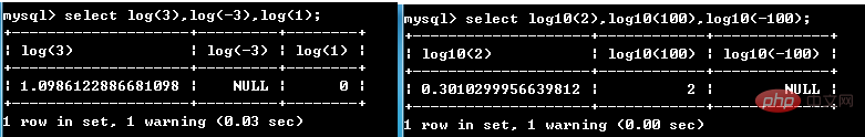 mysql数学函数有哪些？