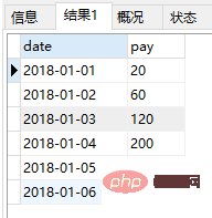 MySQL实现阶段累加的sql写法（代码示例）