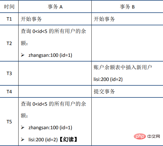 MySQL事务之ACID特性的实现原理的详细介绍（图文）