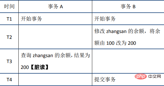 MySQL事务之ACID特性的实现原理的详细介绍（图文）