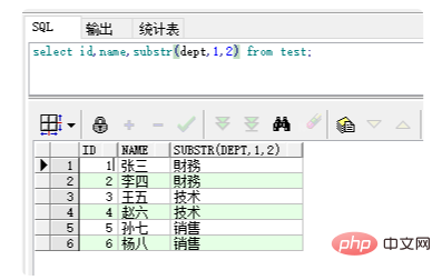 oracle截取字符串前几位的方法