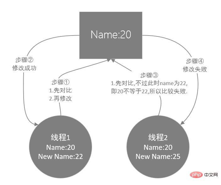 MySQL数据库的事务隔离和MVCC的详细介绍（图文）