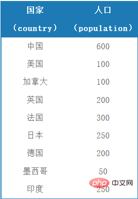 SQL中CaseWhen的用法