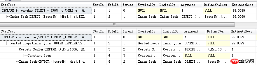 SQL Server 2008 处理隐式数据类型转换在执行计划中的增强