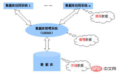 关系数据库管理系统中所谓的关系指的是什么？