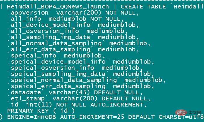 MySQL数据行溢出的深入理解