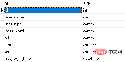 navicat如何修改表或是字段的字符集类型