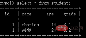 MySQL 教程之中文数据问题