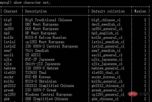 MySQL 教程之中文数据问题