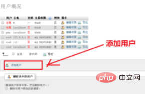 phpmyadmin中怎么新建用户