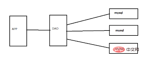 php为什么使用redis