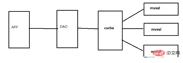 php为什么使用redis