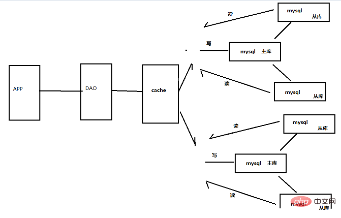 php为什么使用redis