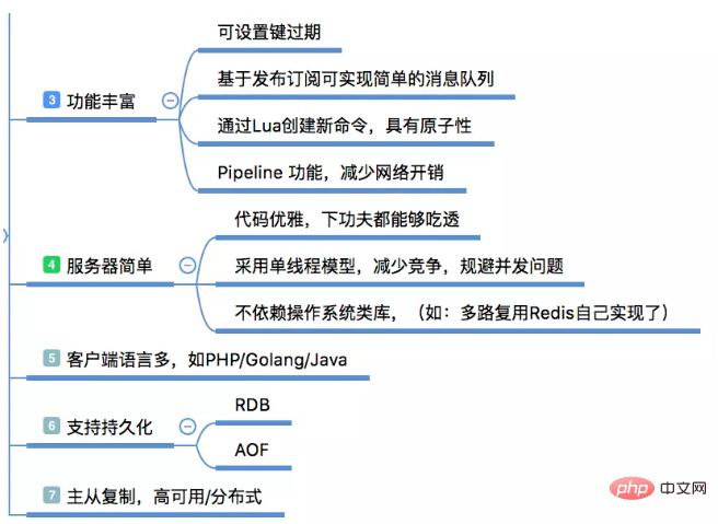 为什么要用redis？