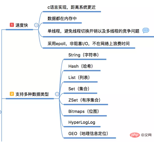 为什么要用redis？